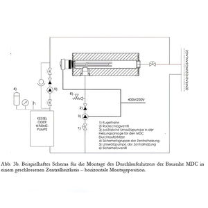 Diagramm des Heizsystems für Nachheizmodul Notheizung Durchlauferhitzer 1 1/2’’ MDC 230