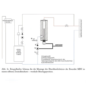 Diagramm eines Zentralheizungssystems für Nachheizmodul Notheizung Durchlauferhitzer MDC 230