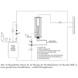 Schematische Darstellung des Wassertonheizungssystems für Nachheizmodul Notheizung Durchlauferhitzer 1 1/2’’ MDC 230