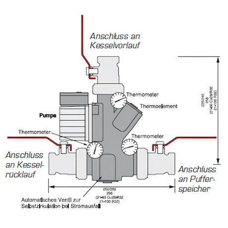 Laddomat 21-60 thermische Rücklaufanhebung.