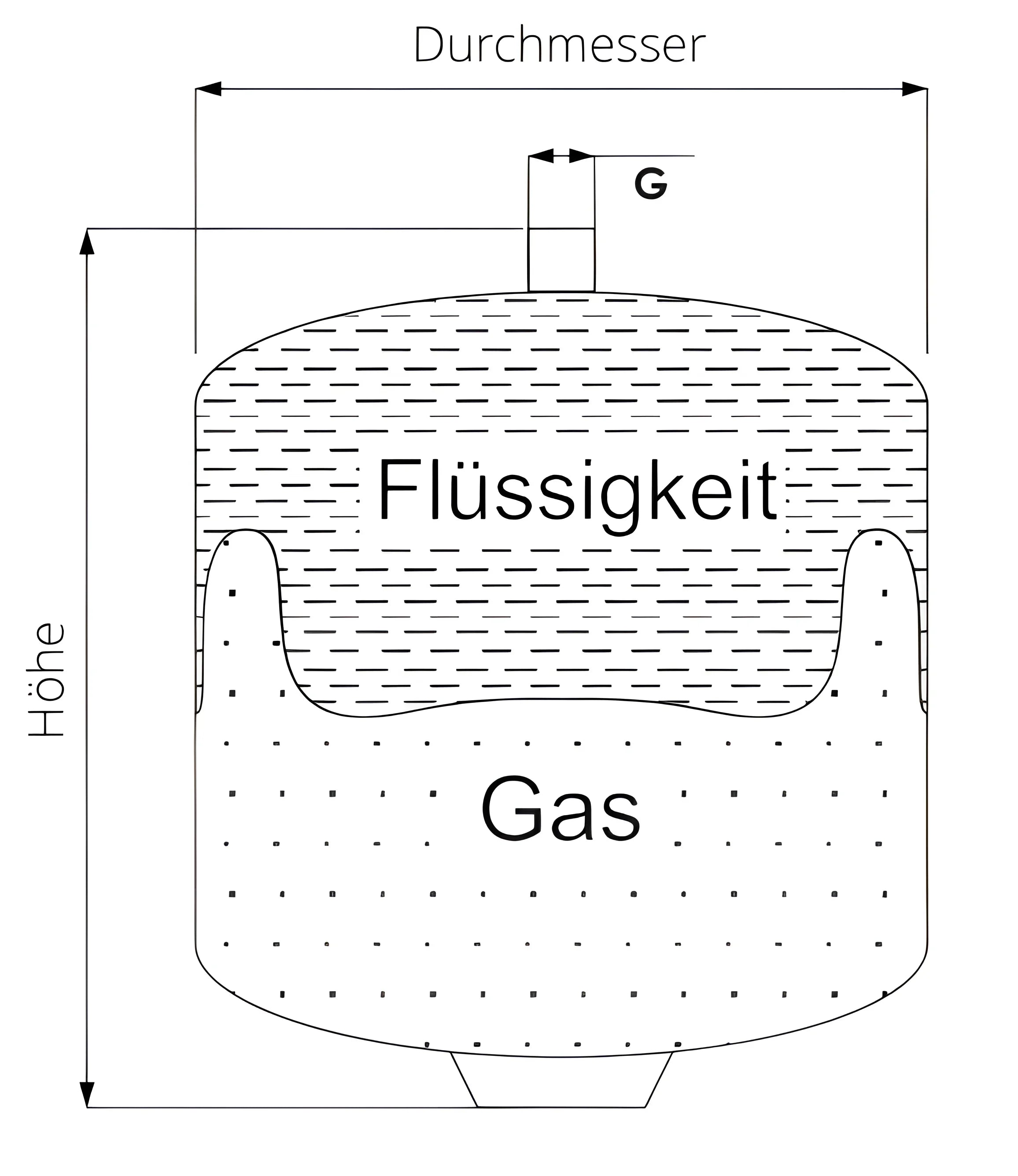 Diagramm eines Gas- und Wärmetank mit Maßen für 10bar Sunex, wichtiger Bestandteil von Boilers