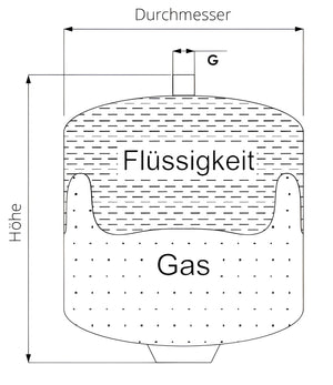 Diagramm eines Gas- und Wärmetank mit Maßen für 10bar Sunex, wichtiger Bestandteil von Boilers