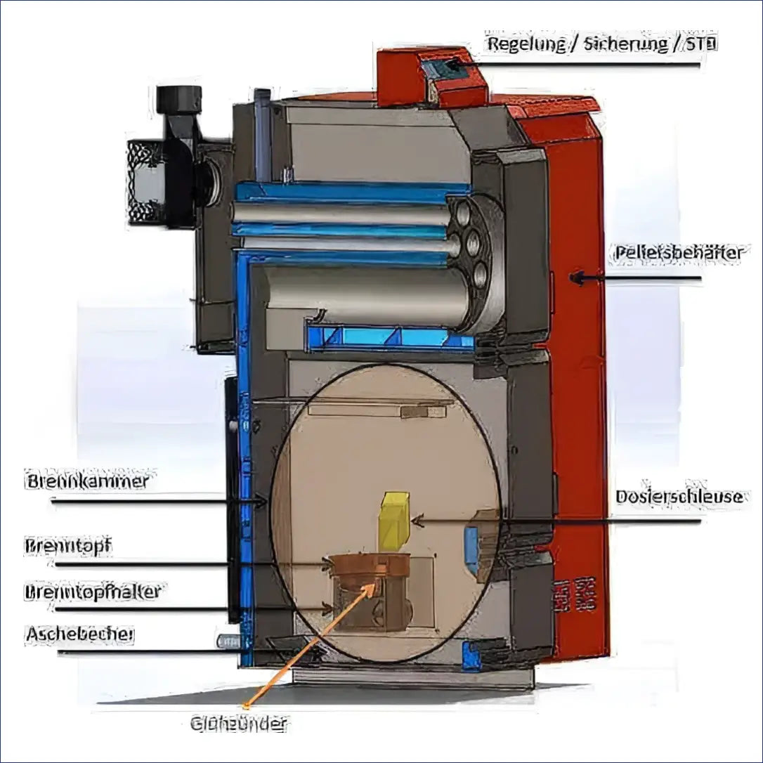 Diagramm des Pelletheizkessels Thermoflux Pelling Eco 25kW/230kg für Pelletheizungssysteme