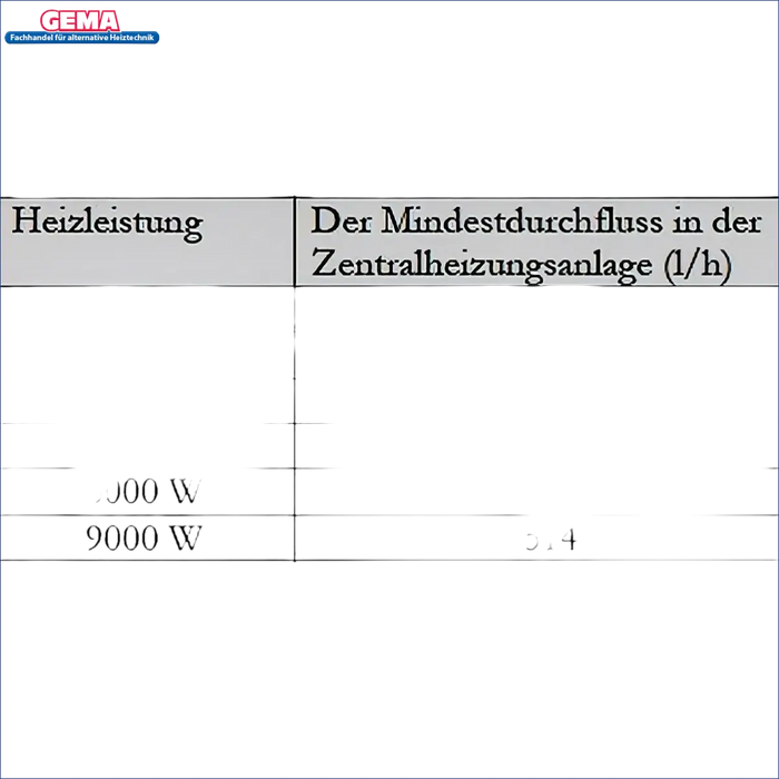 Tabelle der Heizleistung und Mindestdurchflussrate für Durchlauferhitzer MDC 230 plus