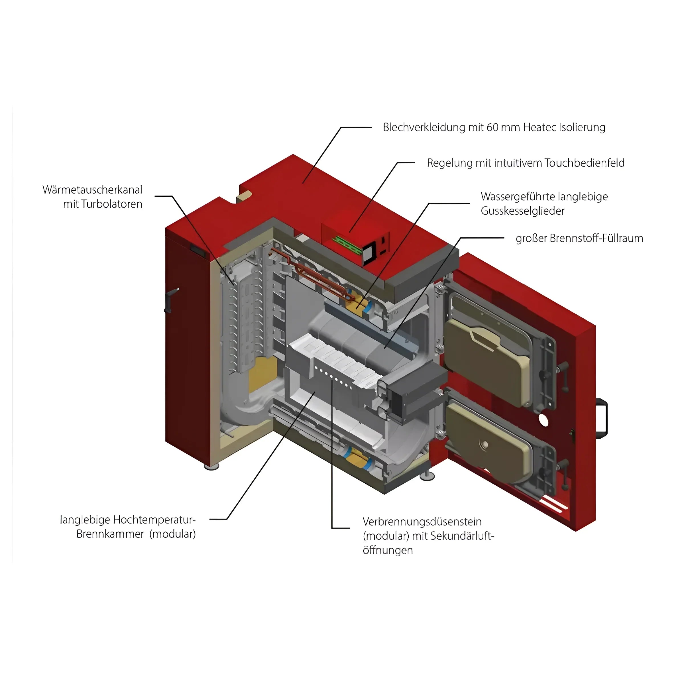 IBC Holzvergaserkessel GK-7k-öko: Technische Details zu umweltfreundlichem Heizen mit Holz 🌳🔥