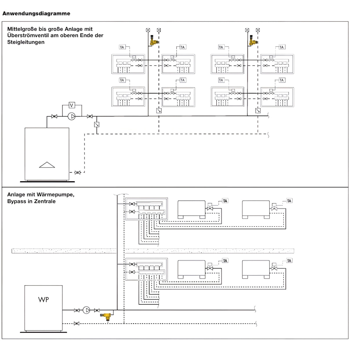 Nastavitelný pojistný ventil diferenčního tlaku se stupnicí stupňů