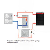 Mini Wärmepumpenspeicher Wandspeicher 50 Liter.