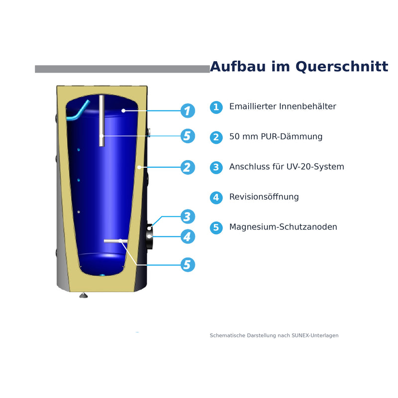 SUNEX FISH S8 500 X Warmwasserspeicher 500 Liter
