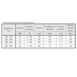 Tabelle mit technischen Daten des Elektroheizstab-Heizpatrone 6 kW mit AG 1 ½“ 400V