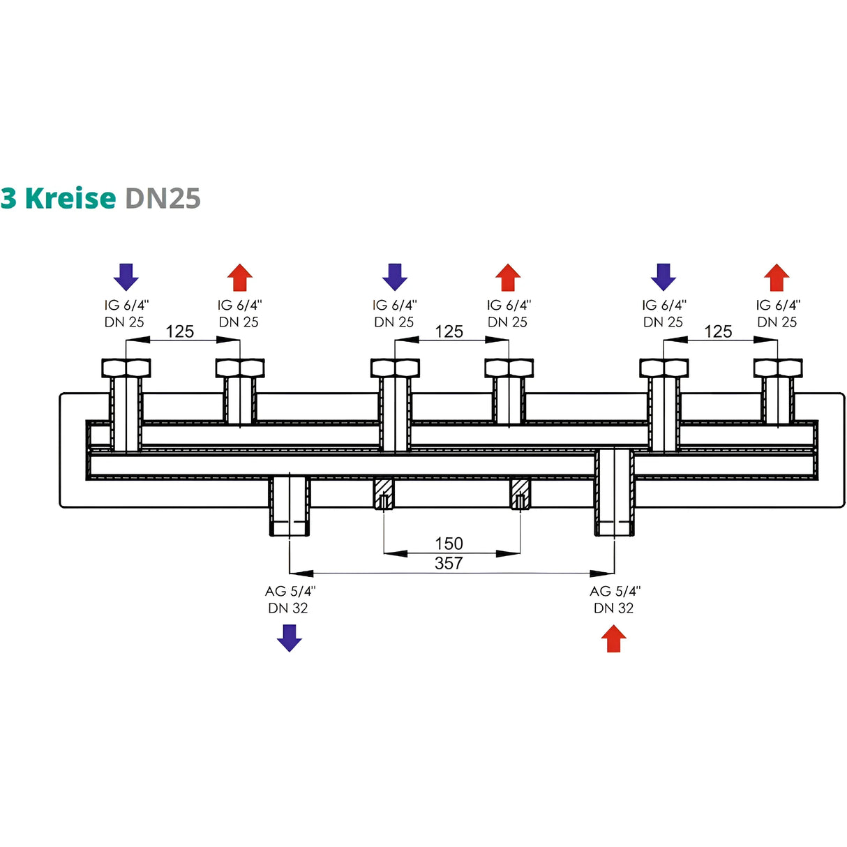 Verteilerbalken 2 oder 3 Heizkreise Sunex.