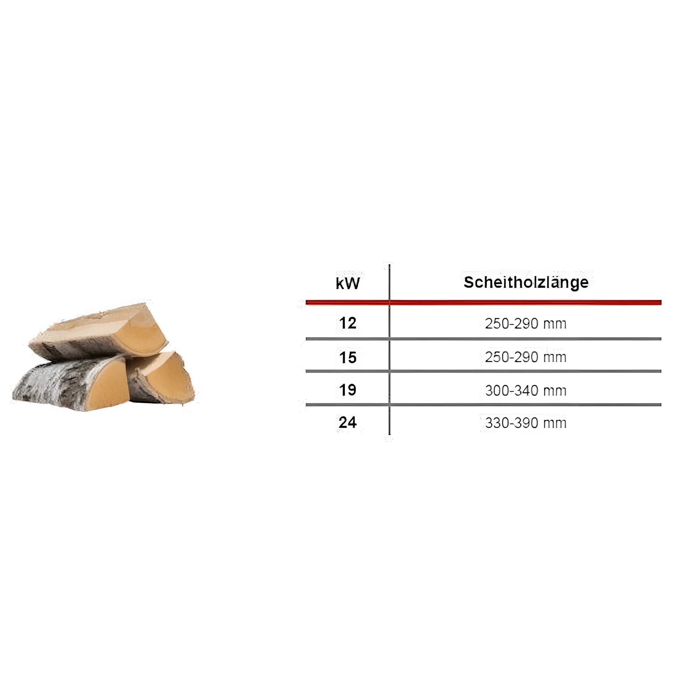 Feuerholz und Tabelle der Maße für den Defro Firewood Plus 15 kW Vergaserkessel