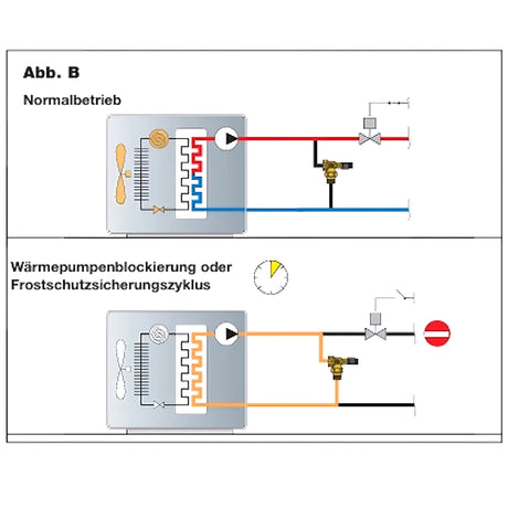 Differenzdruck - Überströmventil - GEMA Shop