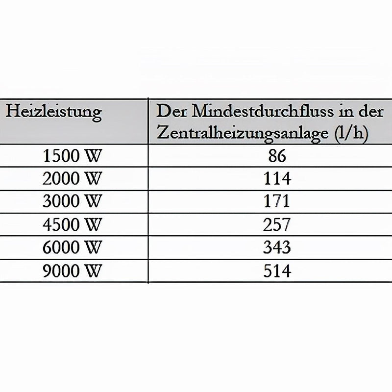 Durchlauferhitzer MDC 400 plus Elektroheizstab 6 kW - GEMA Shop