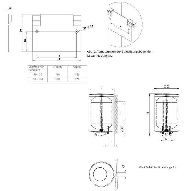 Elektro Hängespeicher 20 - 140 Liter Brauchwasserspeicher - GEMA Shop