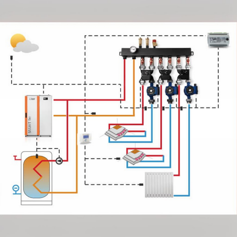 GEMA Shop Schemazeichnung des HKS Lazar SmartFire Compact 15 Pelletkessels mit Heizungsanlage und Komponenten