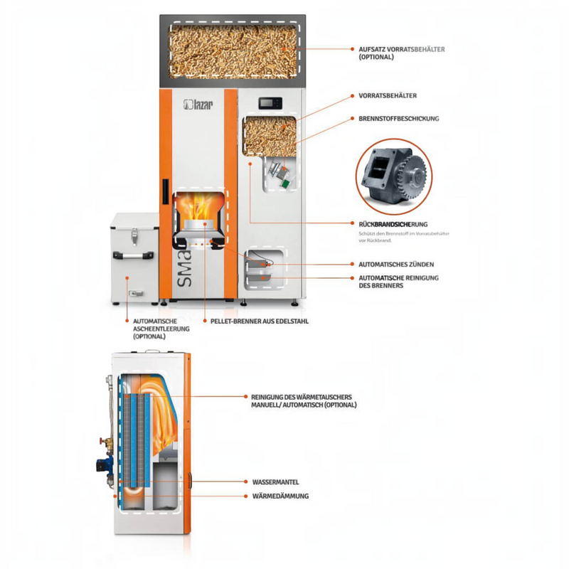 GEMA Shop HKS Lazar SmartFire Compact 15 Pelletkessel mit technischer Schnittdarstellung und Funktionsbeschriftungen