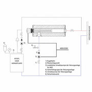 GEMA Shop technisches Schema der hydraulischen Einbindung des MDC 230 Heizmoduls in eine Zentralheizungsanlage
