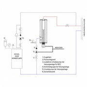 GEMA Shop Installationsschema für GEMA MDC 230 Heizmodul in einer Zentralheizungsanlage mit Wärmepumpe