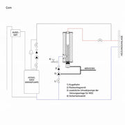 GEMA Shop MDC 400 Heizmodul Installationsschema für Zentralheizung mit Kessel, Umwälzpumpe und Sicherheitsventil