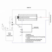 GEMA Shop MDC PLUS 400 Heizmodul Installationsschema für Zentralheizungen mit Kessel oder Wärmepumpe