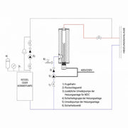 GEMA Shop Installationsschema für GEMA MDC PLUS 400 Heizmodul mit Kessel, Wärmepumpe und Heizkreis-Komponenten