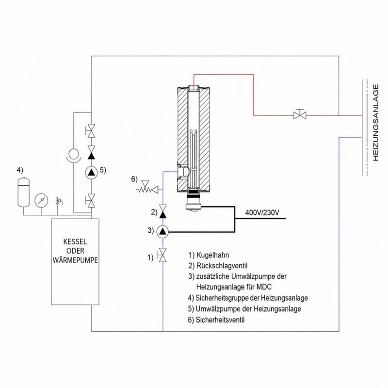 GEMA Shop Installationsschema für GEMA MDC PLUS 400 Heizmodul mit Kessel, Wärmepumpe und Heizkreis-Komponenten