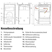 GEMA Shop technische Zeichnung des ROJEK KTP 25 Naturzugkessels mit Bauteilbeschriftung und Maßen