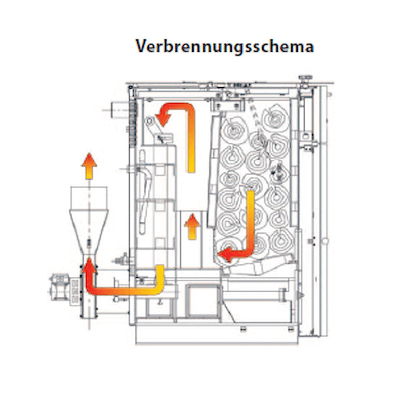 GEMA Shop Verbrennungsschema des Holzvergaserkessels ROJEK PK BIO 49 mit Darstellung der Rauchgasführung