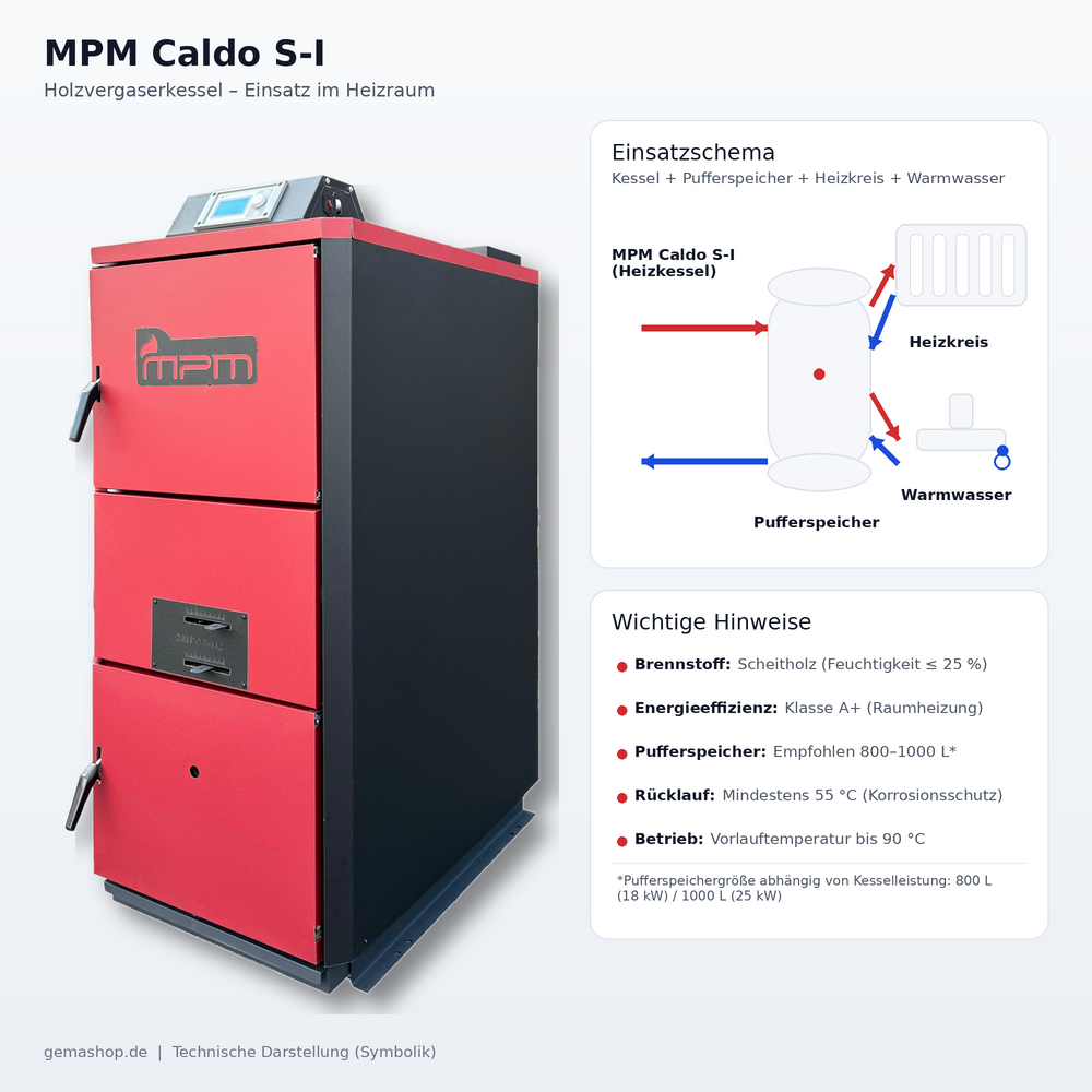 Effizienter Holzvergaserkessel für nachhaltige und umweltfreundliche Heizlösungen in modernen Haushalten