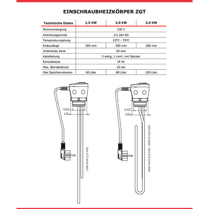 🔧 Einschraubheizkörper ZGT: Technische Daten für 1,5/2,0/3,0 kW Heizstab mit 📏 Einbaulängen und Sicherheiten.