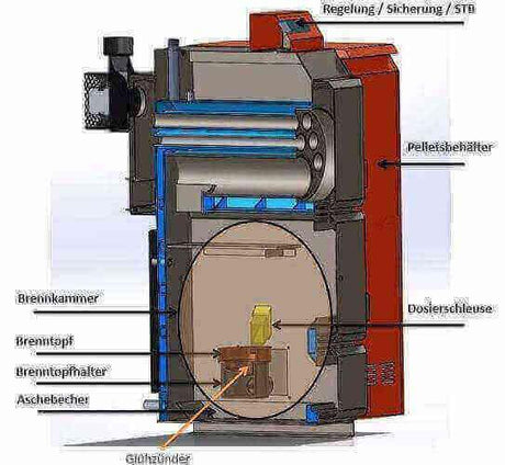 Thermoflux Pelling 25/135 mit Pufferspeicher ohne WT - GEMA Shop