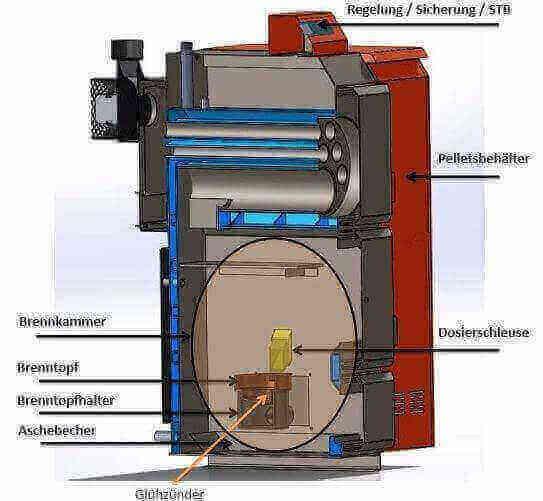 Thermoflux Pelling 35/150 + siltuma akumulators ar 1 ST - GEMA veikals