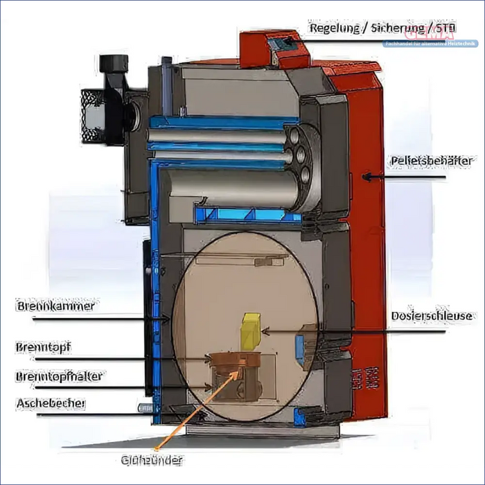 Diagramm des Pelletheizungssystems für Thermoflux Pelling 50 ECO Pelletkessel